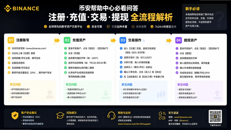 binance.com����,�Ұ��������ıؿ��ʴ�ע���ֵ��������ȫ���̽���