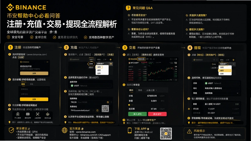 binance.com����,�Ұ��������ıؿ��ʴ�ע���ֵ��������ȫ���̽���