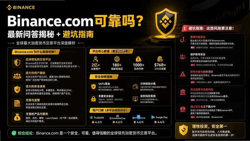 binance.com�ɿ�,Binance.com�ɿ��������ʴ���رܿ�ָ��