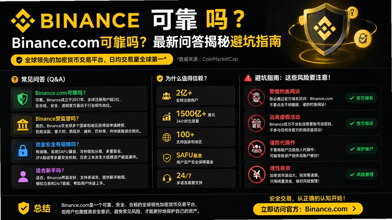 binance.com�ɿ�,Binance.com�ɿ��������ʴ���رܿ�ָ��
