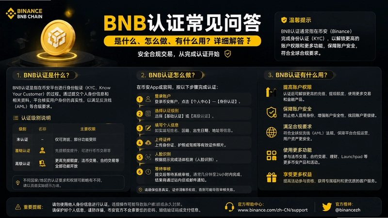 BNB��֤,BNB��֤�����ʴ���ʲô����ô������ʲô�ã���ϸ���