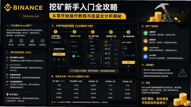 binance.com�ڿ�,binance.com�ڿ����������ʴ� ���㿪ʼ�����̳�������ȫ��������