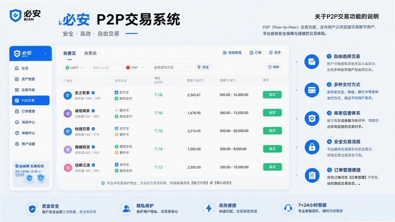 �ذ�P2P���������ٷ���,�ذ�P2P����������ô������ȫ��һ�Ľ���