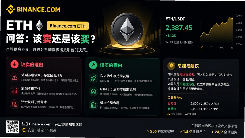 binance.comETH,Binance.com ETH�ʴ𣺸������Ǹ���