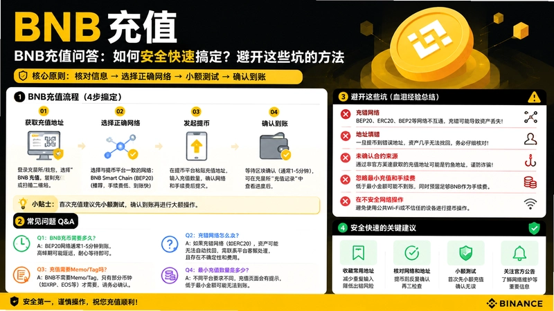 BNB��ֵ,BNB��ֵ�ʴ���ΰ�ȫ���ٸ㶨���ܿ���Щ�ӵķ���