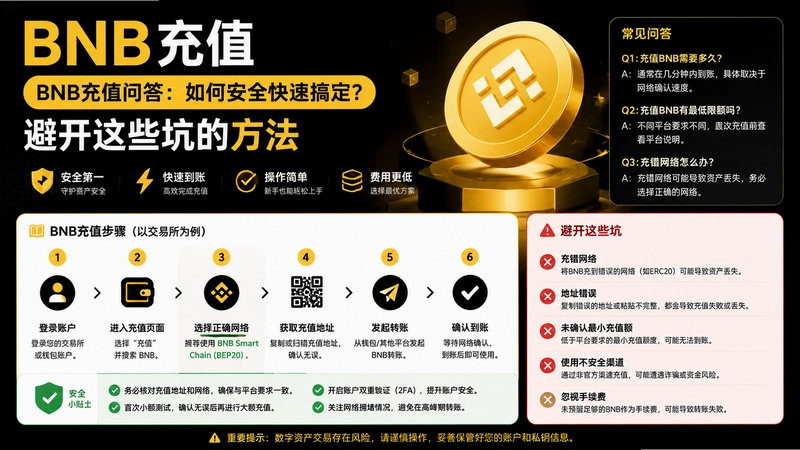 BNB��ֵ,BNB��ֵ�ʴ���ΰ�ȫ���ٸ㶨���ܿ���Щ�ӵķ���