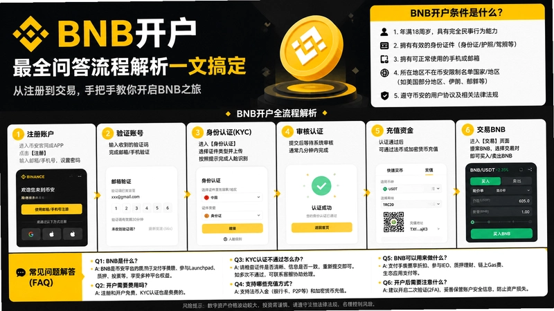 BNB����,BNB����������ʲô����ȫ�ʴ����̽���һ�ĸ㶨