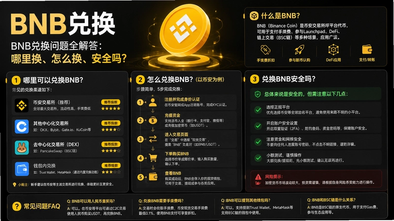 BNB�һ�,BNB�һ�����ȫ������ﻻ����ô������ȫ��