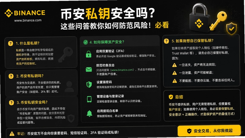binance.com˽Կ,�Ұ�˽Կ��ȫ����Щ�ʴ������η������գ��ؿ�
