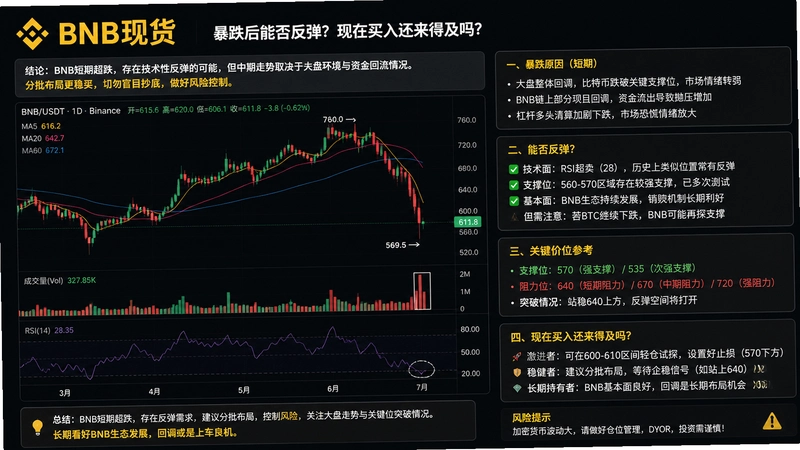 BNB�ֻ�,BNB�ֻ��������ܷ񷴵� �������뻹���ü���