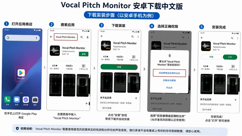 Vocal Pitch Monitor��׿�������İ�,���ذ�װ����ѡ����ȷȨ��