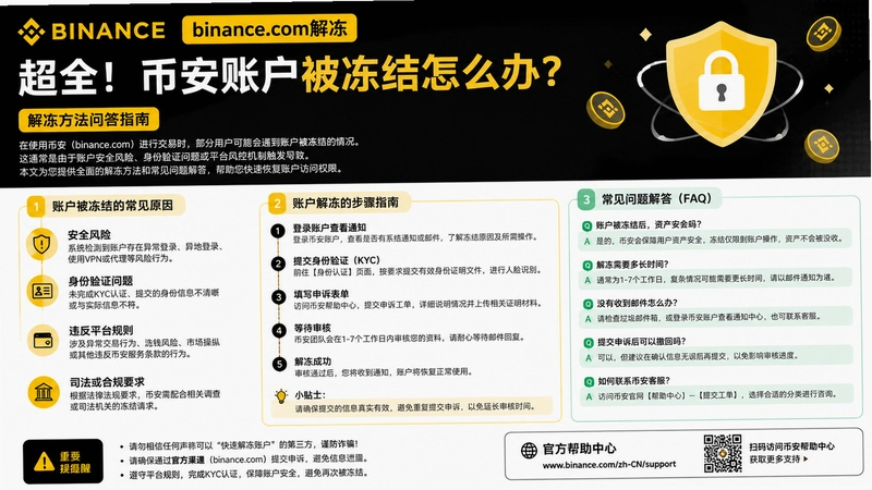 binance.com�ⶳ,��ȫ���Ұ��˻���������ô�죿�ⶳ�����ʴ�ָ��