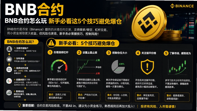 BNB��Լ,BNB��Լ��ô�� ���ֱؿ���5�����ɱ��ⱬ��