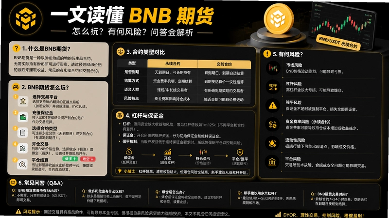 BNB�ڻ�,һ�Ķ���BNB�ڻ�����ô�棿�кη��գ��ʴ�ȫ����