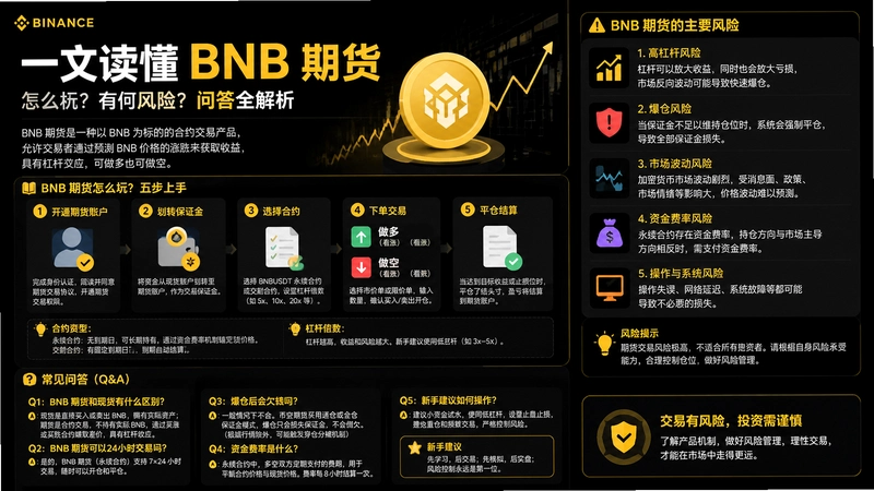 BNB�ڻ�,һ�Ķ���BNB�ڻ�����ô�棿�кη��գ��ʴ�ȫ����