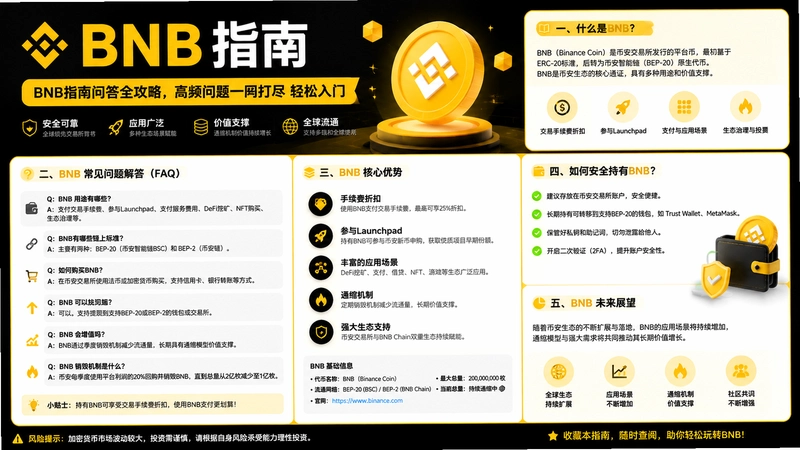 BNB指南,BNB指南问答全攻略,高频问题一网打尽轻松入门