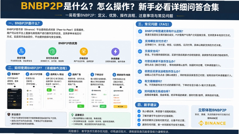 BNBP2P,BNBP2P��ʲô����ô���������ֱؿ���ϸ�ʴ�ϼ�