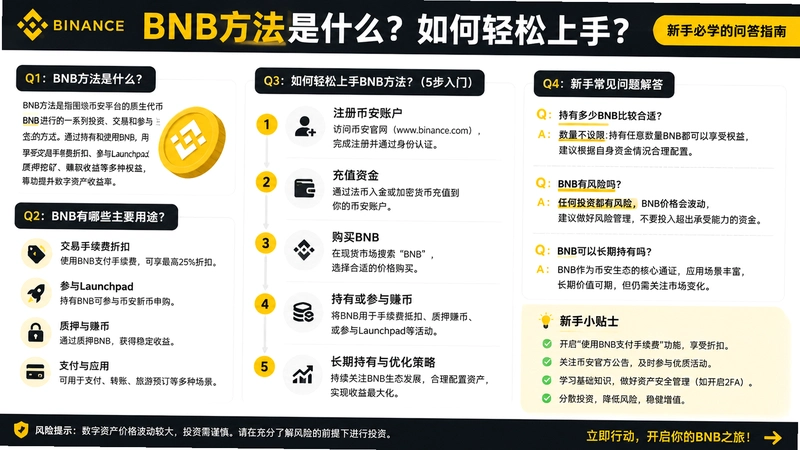 BNB����,BNB������ʲô������������֣����ֱ�ѧ���ʴ�ָ��