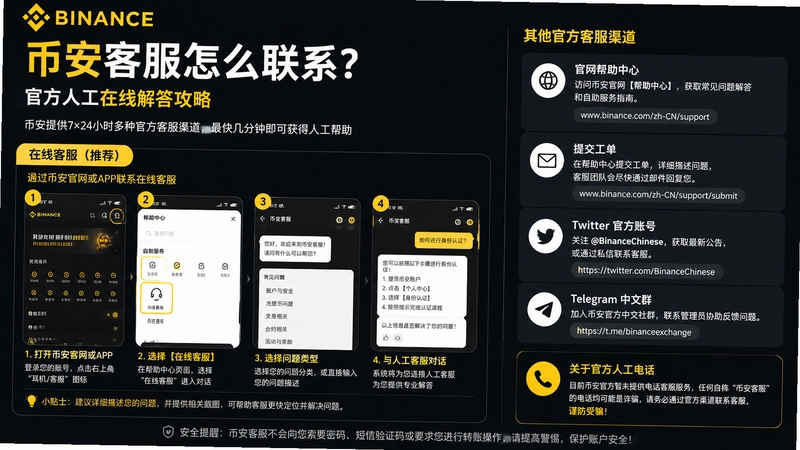 binance.com�ͷ�,�Ұ��ͷ���ô��ϵ �ٷ��˹��绰���߽����