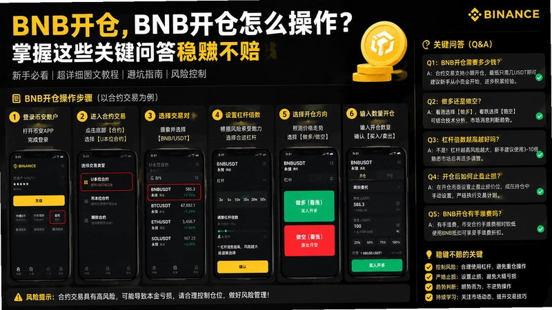BNB����,BNB������ô������������Щ�ؼ��ʴ���׬����