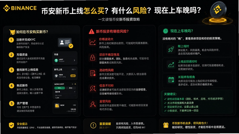 binance.com�±�,�Ұ��±�������ô����ʲô���գ������ϳ�����