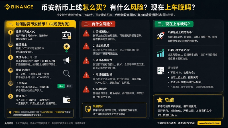 binance.com�±�,�Ұ��±�������ô����ʲô���գ������ϳ�����