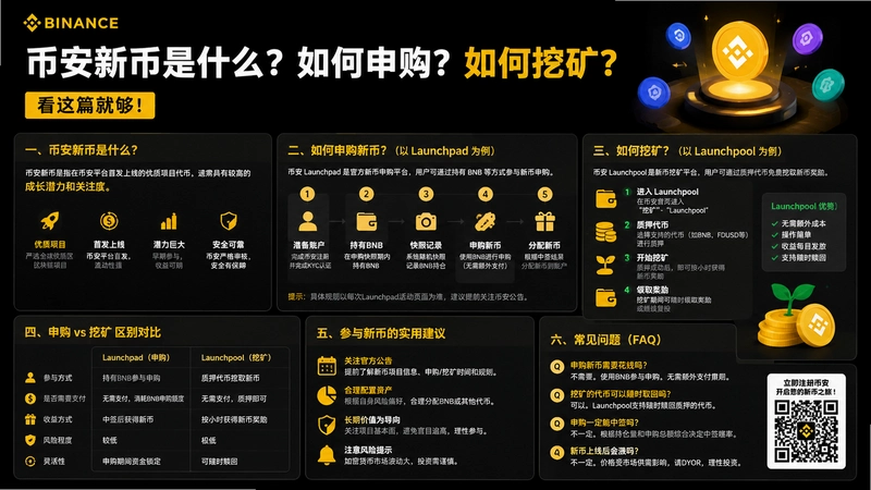 binance.com�±�,�Ұ��±���ʲô������깺������ڿ󣿿���ƪ�͹�