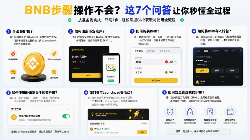 BNB����,BNB����������᣿��7���ʴ������붮ȫ����