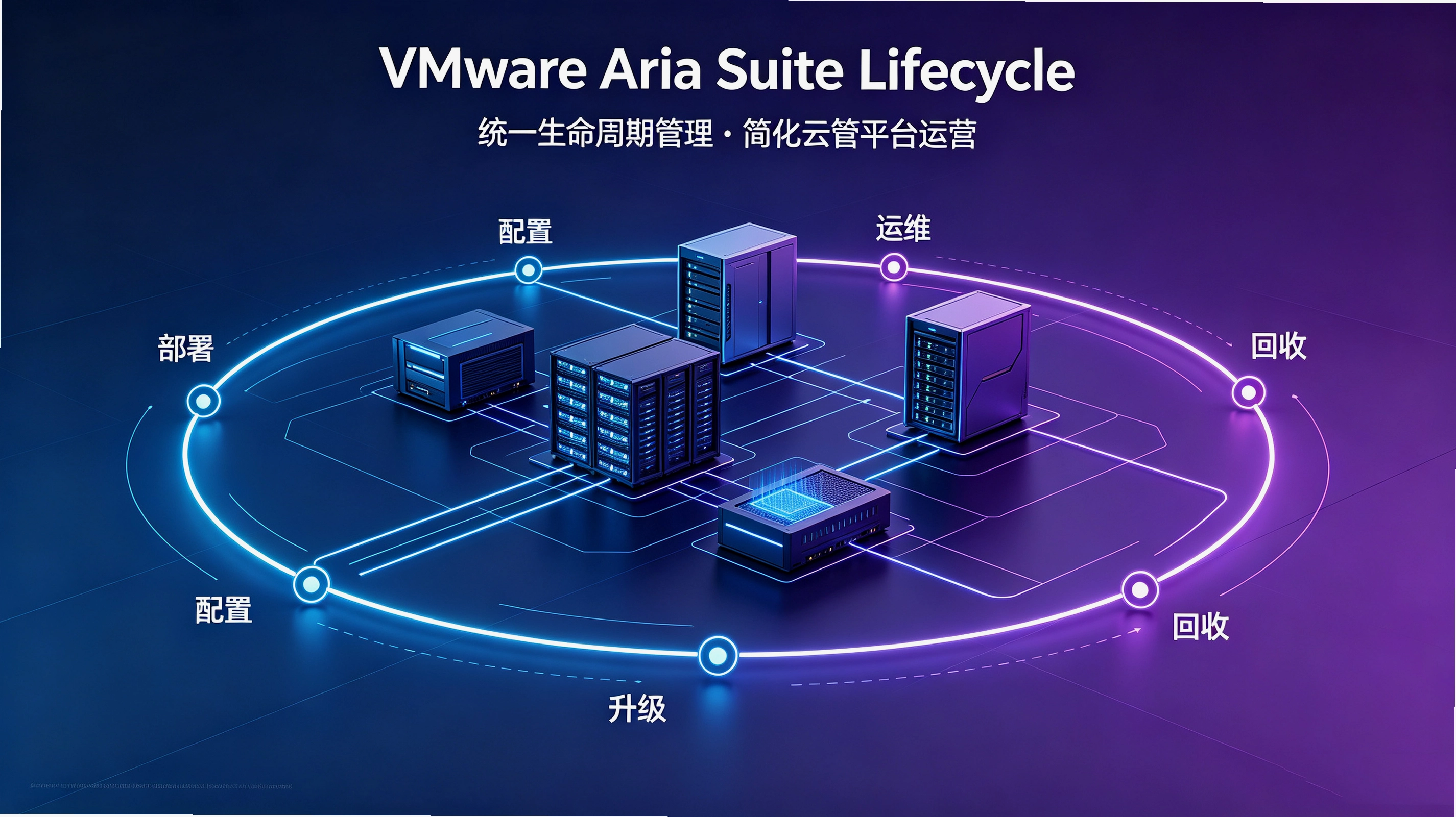 VMware Aria Suite Lifecycle��װ��ͳһ�������ý̳�