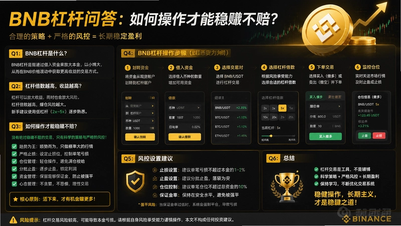 BNB�ܸ�,BNB�ܸ��ʴ���β���������׬���⣿
