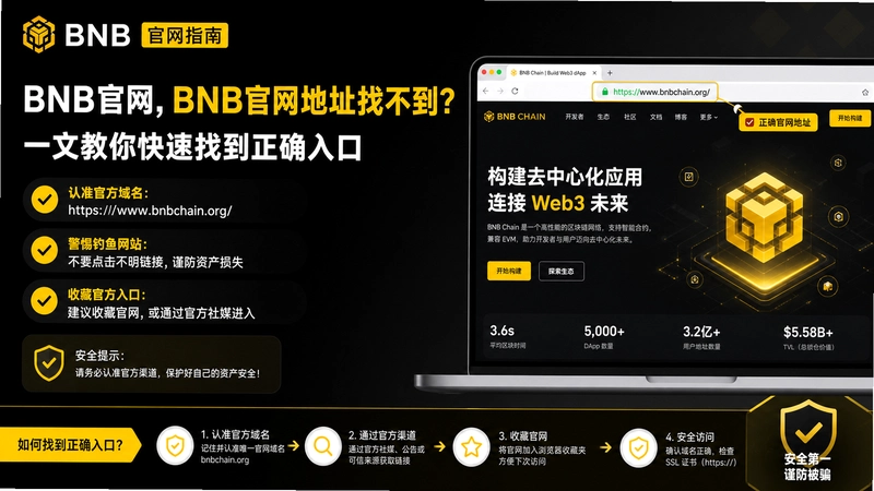 BNB����,BNB������ַ�Ҳ�����һ�Ľ�������ҵ���ȷ���