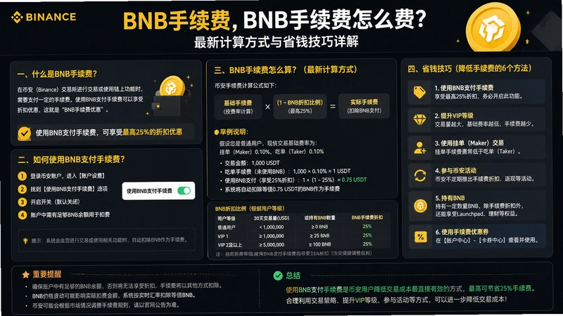 BNB������,BNB��������ô�㣿���¼��㷽ʽ��ʡǮ�������
