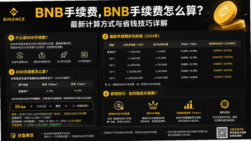 BNB������,BNB��������ô�㣿���¼��㷽ʽ��ʡǮ�������