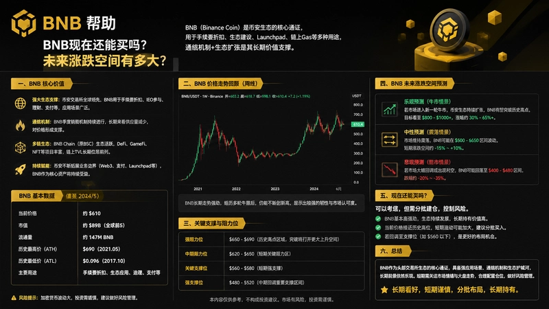 BNB����,BNB���ڻ�������δ���ǵ��ռ��ж��