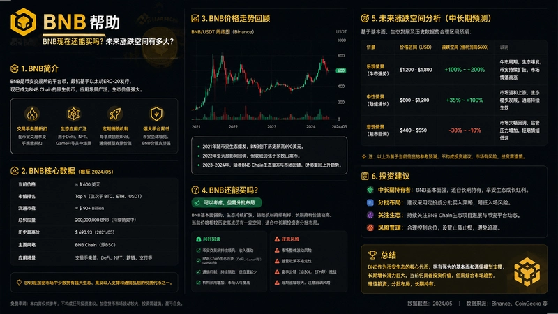 BNB����,BNB���ڻ�������δ���ǵ��ռ��ж��
