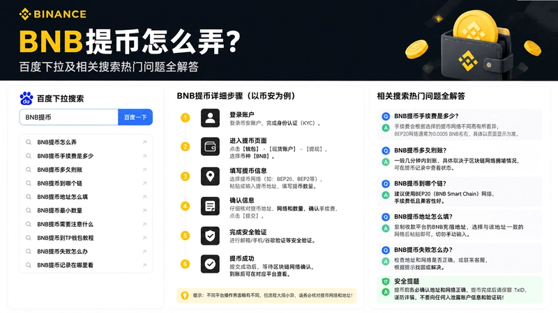 BNB���,BNB�����ôŪ���ٶ����������������������ȫ���
