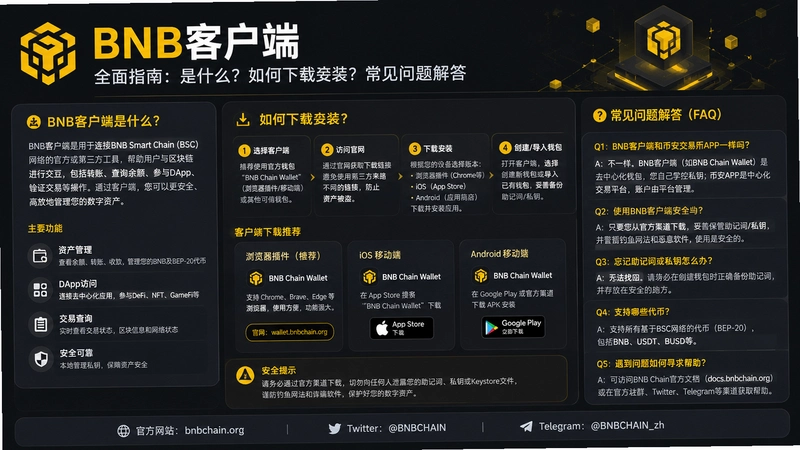 BNB�ͻ���,BNB�ͻ�����ʲô��������ذ�װ������������