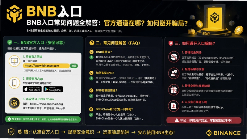 BNB���,BNB��ڳ�������ȫ��𣺹ٷ�ͨ�����ģ���αܿ�ƭ�֣�