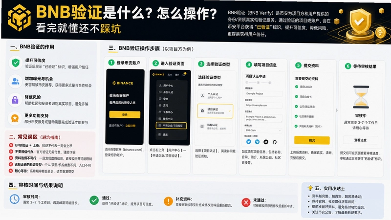 BNB��֤,BNB��֤��ʲô����ô����������Ͷ������ȿ�