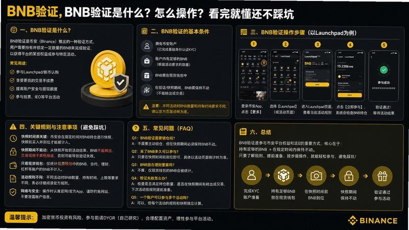 BNB��֤,BNB��֤��ʲô����ô����������Ͷ������ȿ�