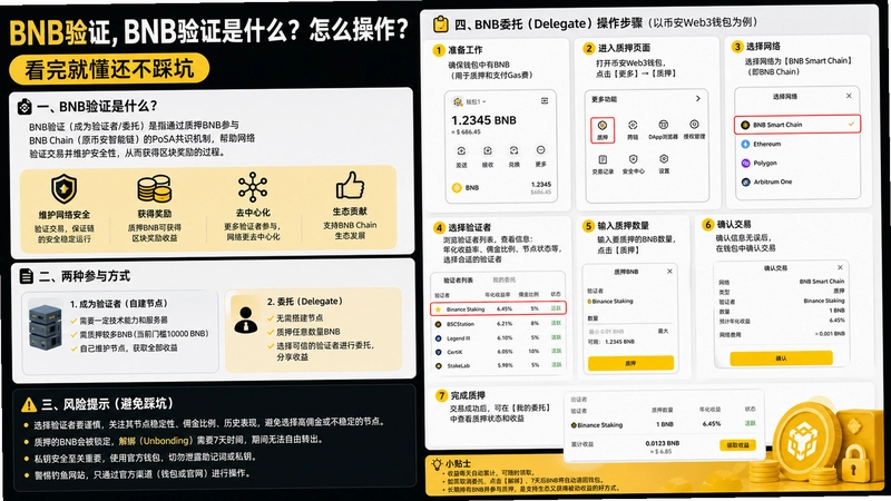 BNB��֤,BNB��֤��ʲô����ô����������Ͷ������ȿ�