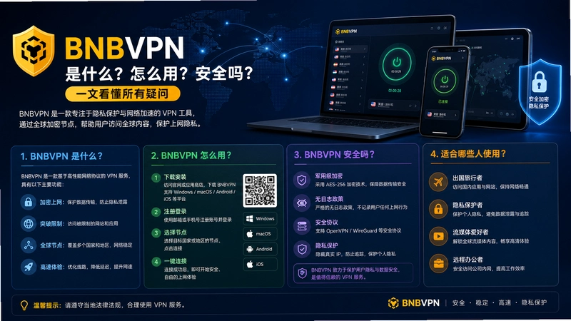 BNBVPN,BNBVPN��ʲô��ô�ð�ȫ�� һ�Ŀ�����������