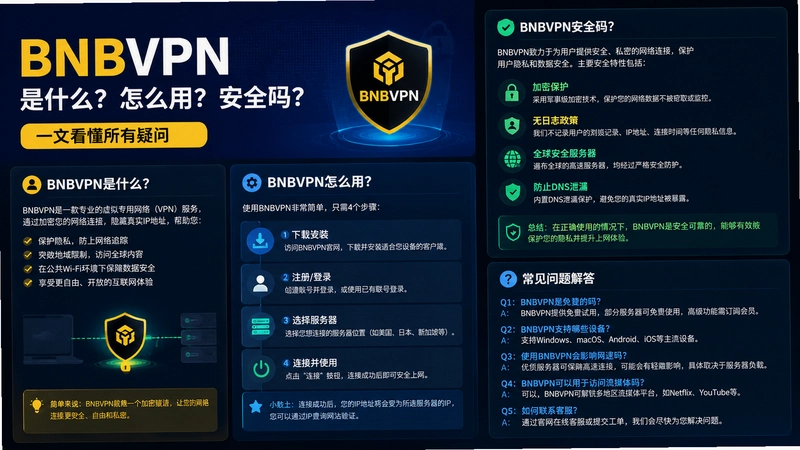 BNBVPN,BNBVPN��ʲô��ô�ð�ȫ�� һ�Ŀ�����������