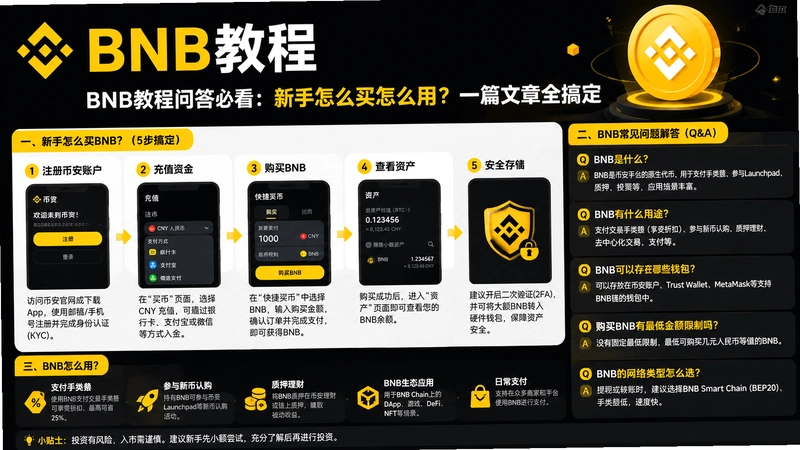 BNB�̳�,BNB�̳��ʴ�ؿ���������ô����ô�ã�һƪ����ȫ�㶨