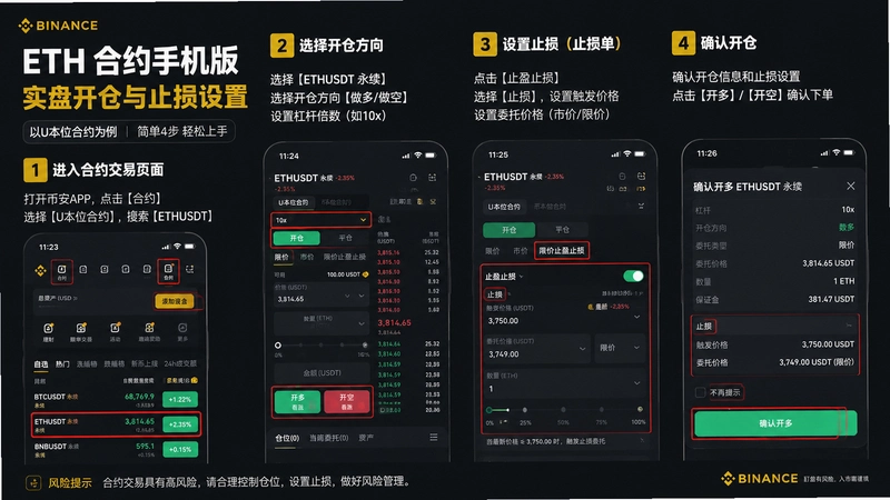 binanceETH��Լ�����ֻ���,ʵ�̿�����ֹ������