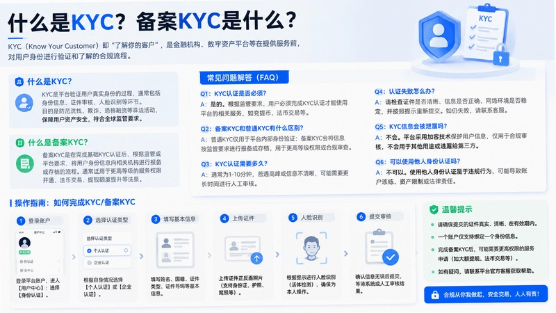bi anKYC,����KYC��ʲô�����������������ָ��