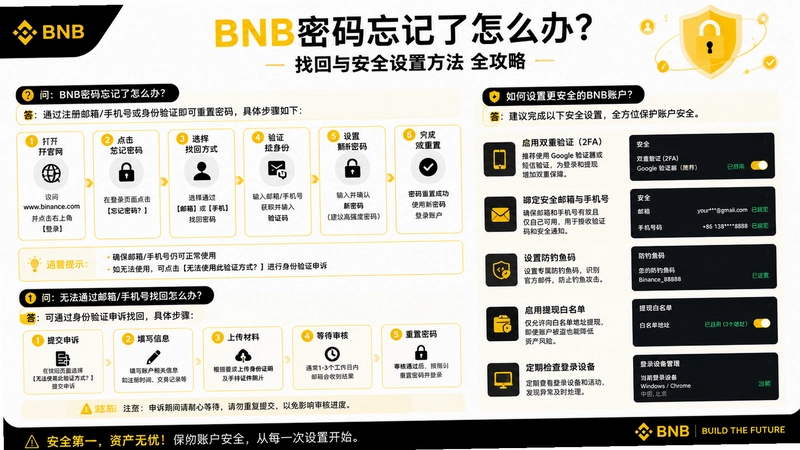 BNB����,BNB������������ô���ʴ�ʽ�һ��밲ȫ���÷���