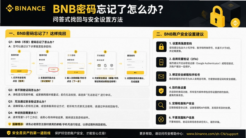 BNB����,BNB������������ô���ʴ�ʽ�һ��밲ȫ���÷���