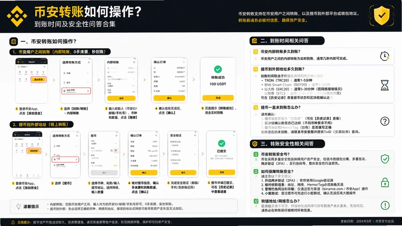 bi an转账,币安转账如何操作?到账时间及安全性问答合集