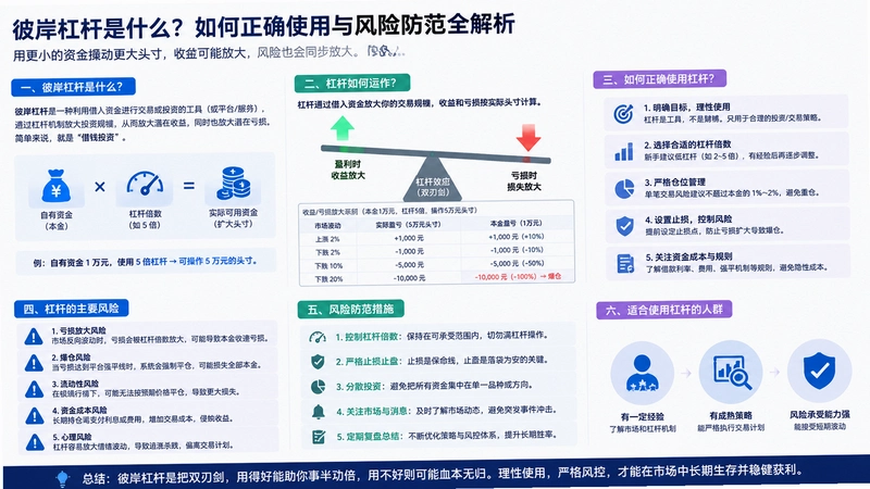 bi an杠杆,彼岸杠杆是什么?如何正确使用与风险防范全解析